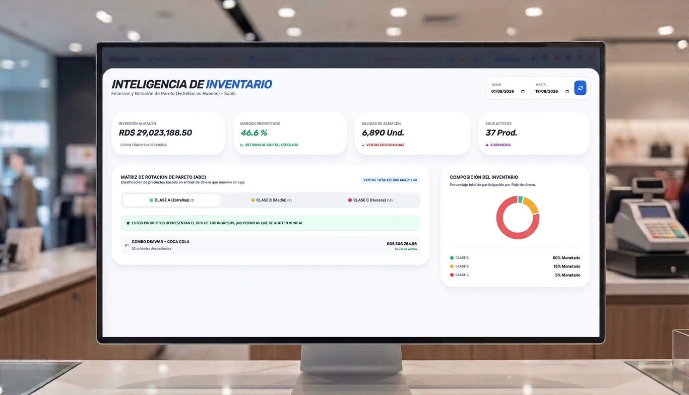 Inteligencia de Inventario
